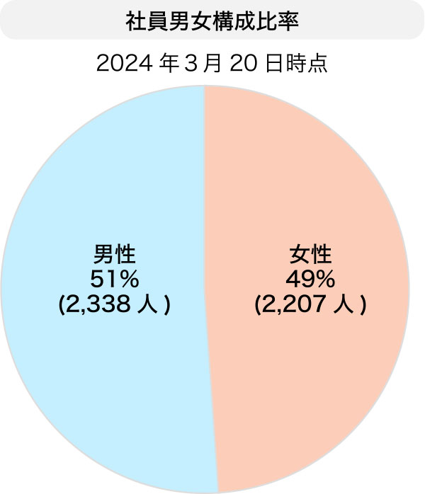 働く女性応援